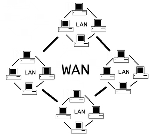 WAN