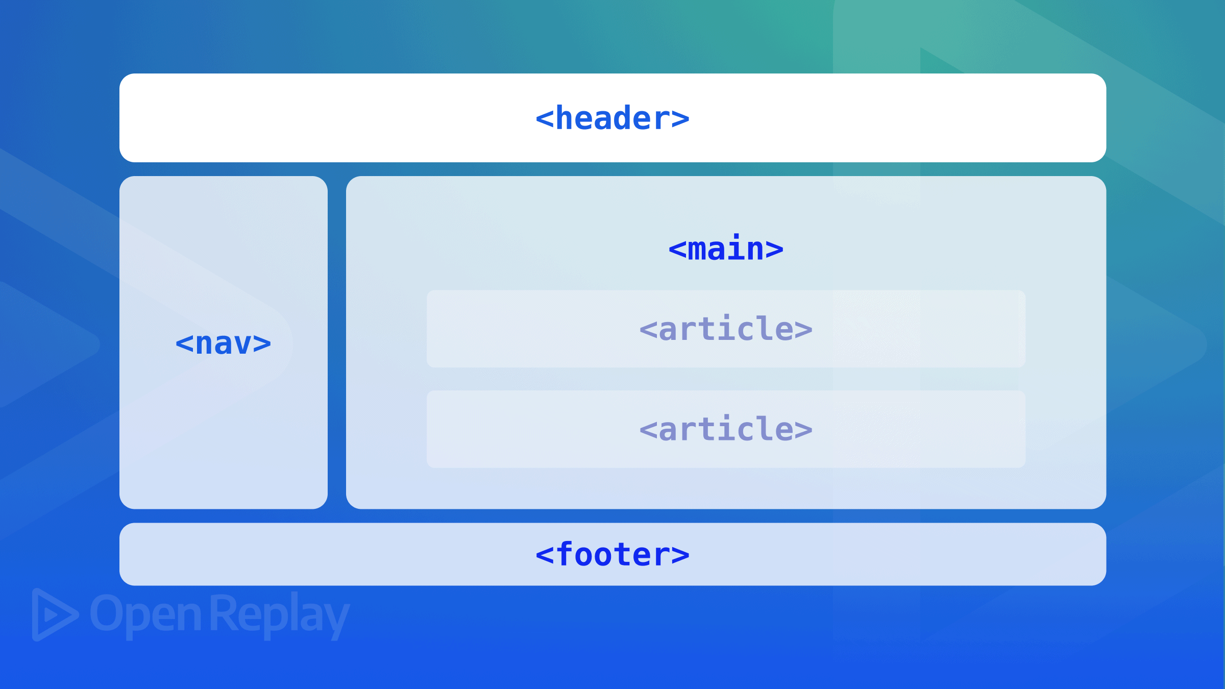 Semantički HTML
