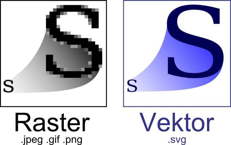 Rasterska i vektorska grafika